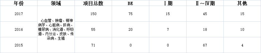 統(tǒng)計.png